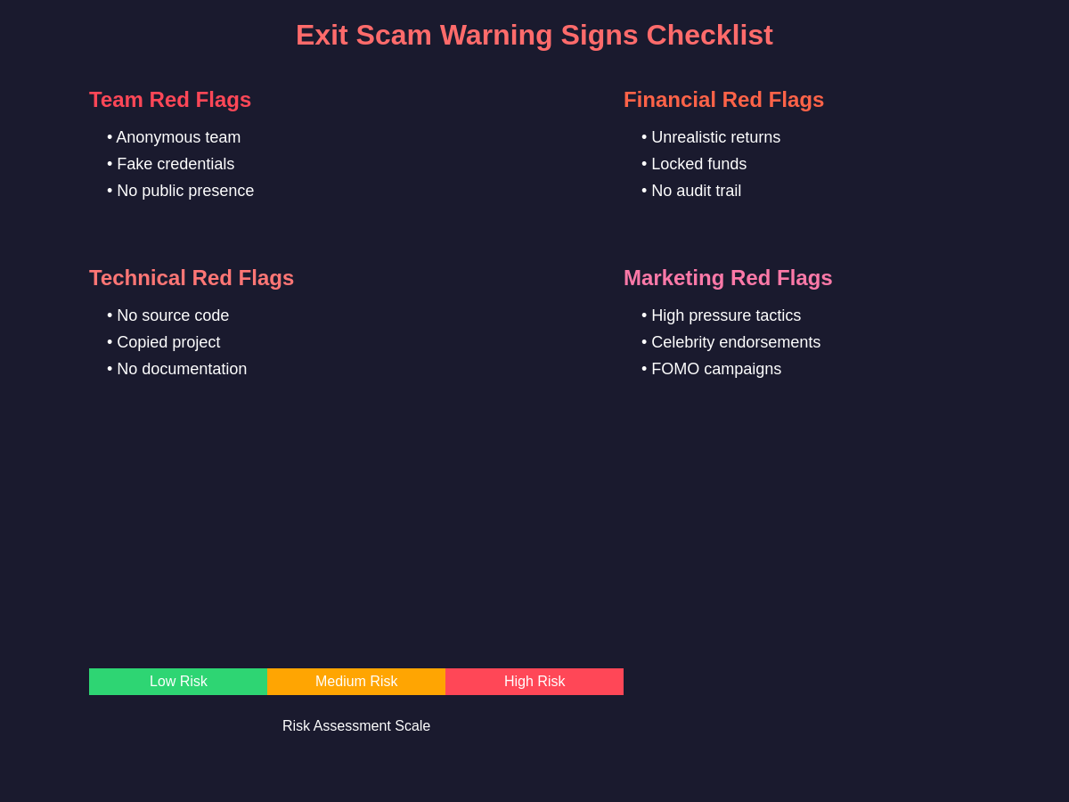 Featured image of post Exit Scam Warning Signs: Red Flags Every Trader Should Know