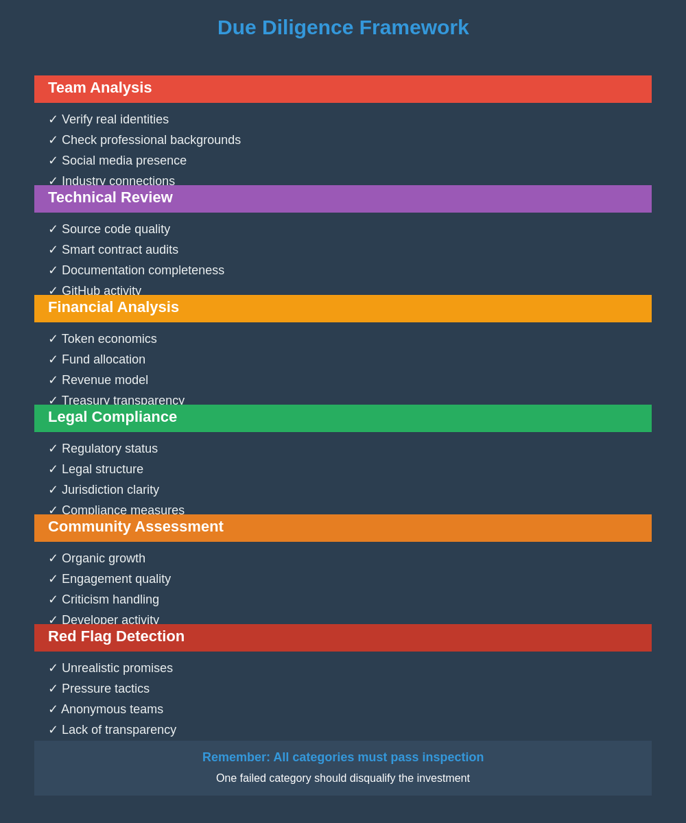 Due Diligence Framework