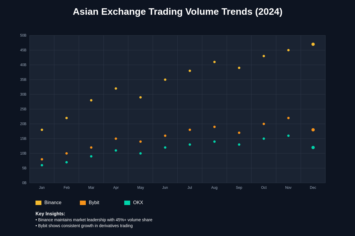 Trading Volume Trends