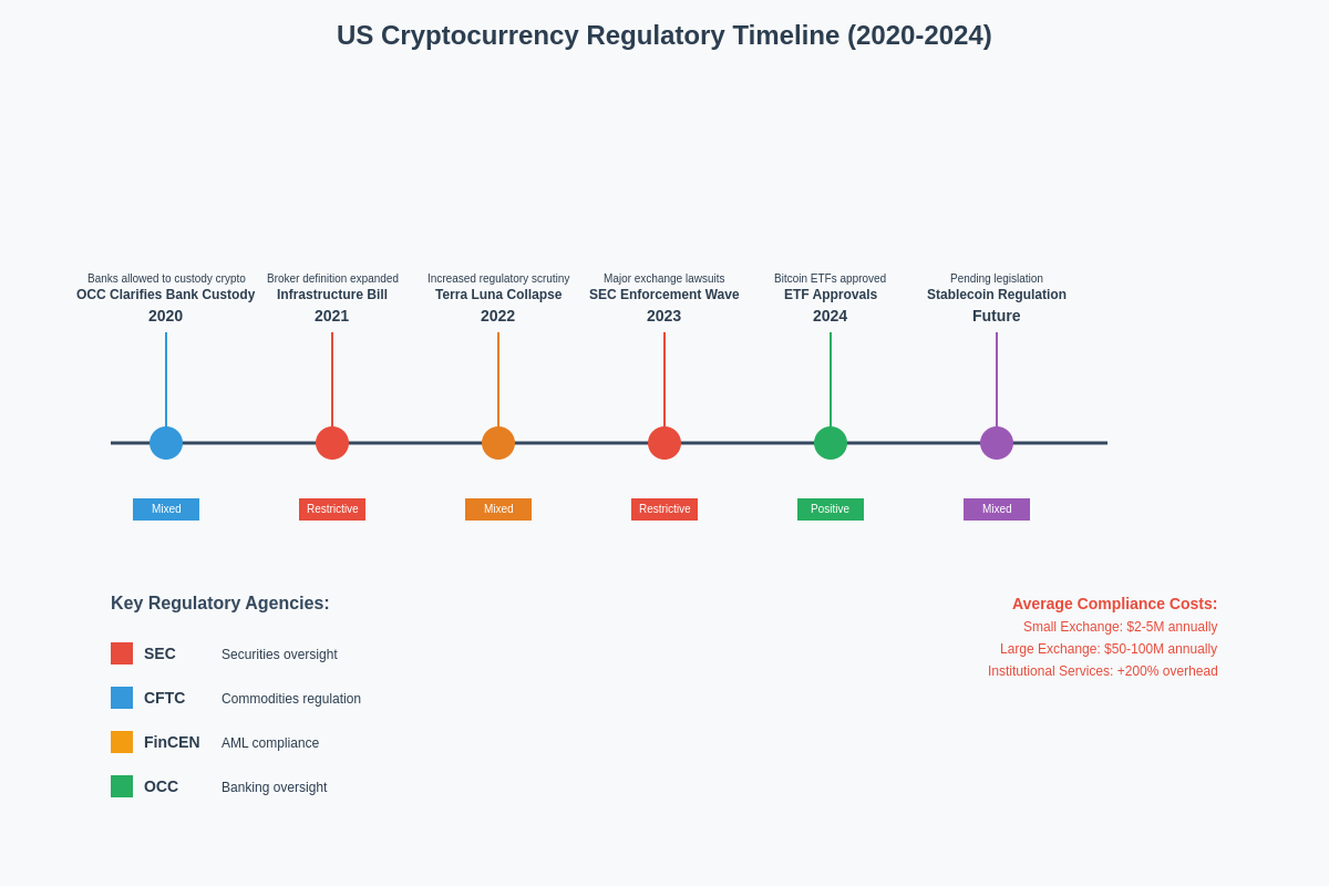 Featured image of post US-Compliant Exchanges: Trading After Regulatory Crackdowns