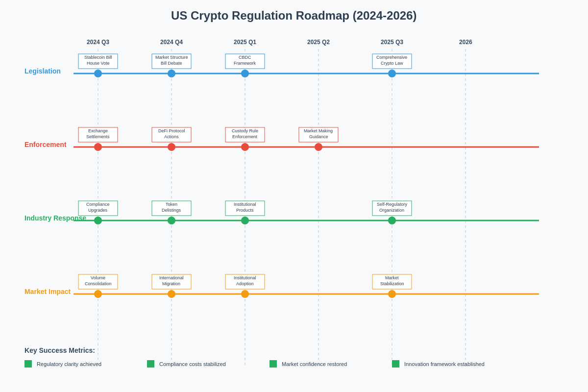 Regulatory Roadmap 2024-2026