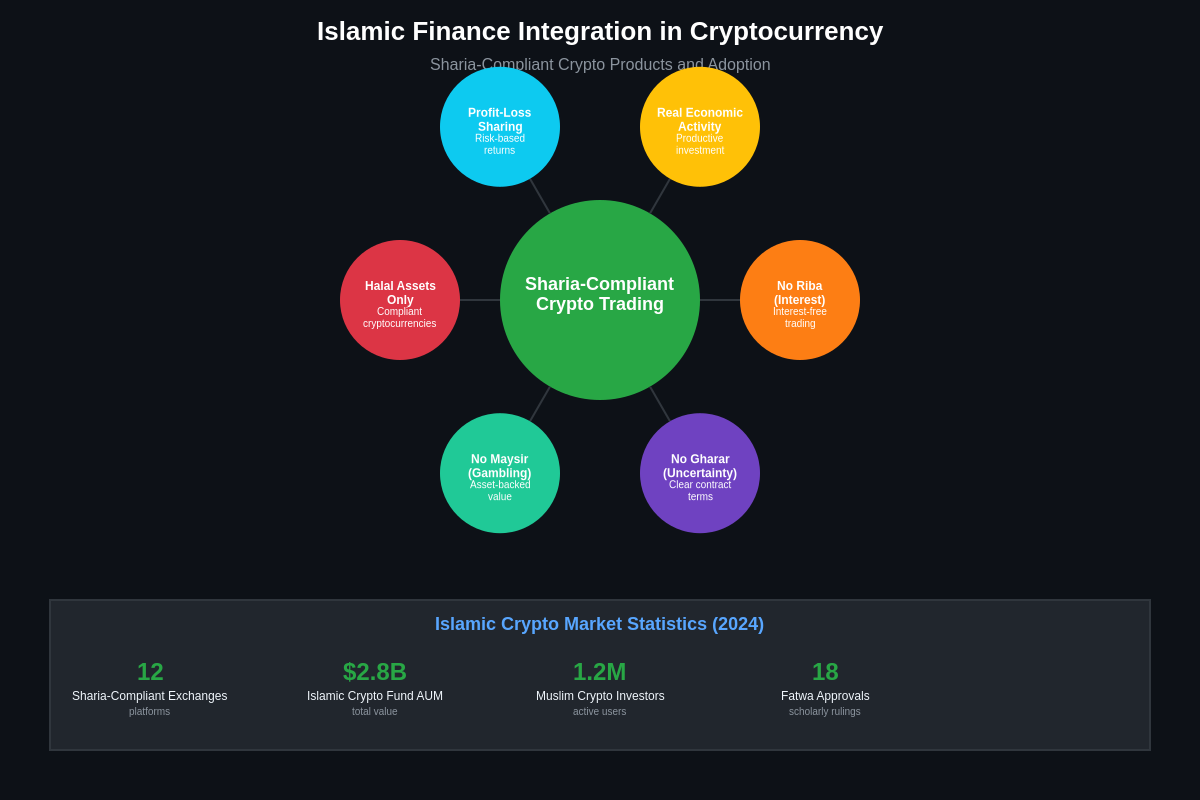 Islamic Finance Integration