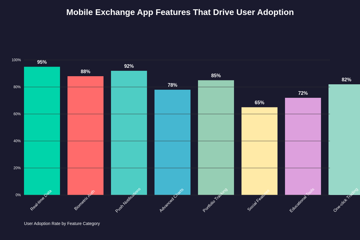 Featured image of post Exchange Mobile Apps: Features That Drive User Adoption