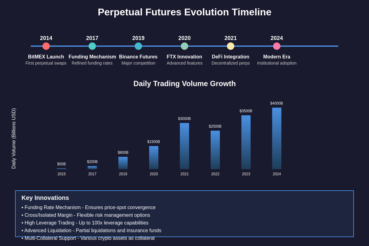 Featured image of post Perpetual Futures Evolution: From BitMEX to Modern Platforms