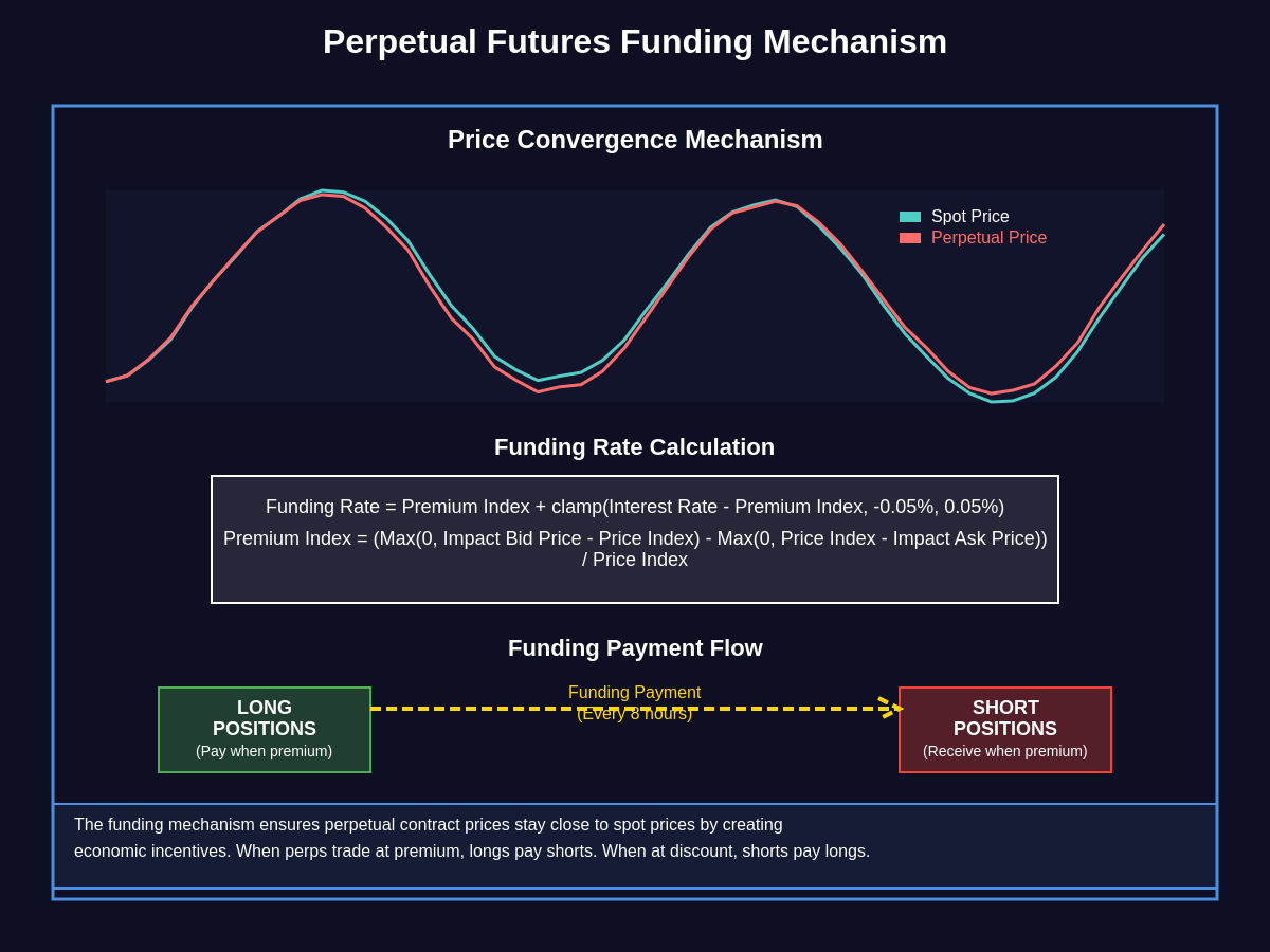 Funding Mechanism