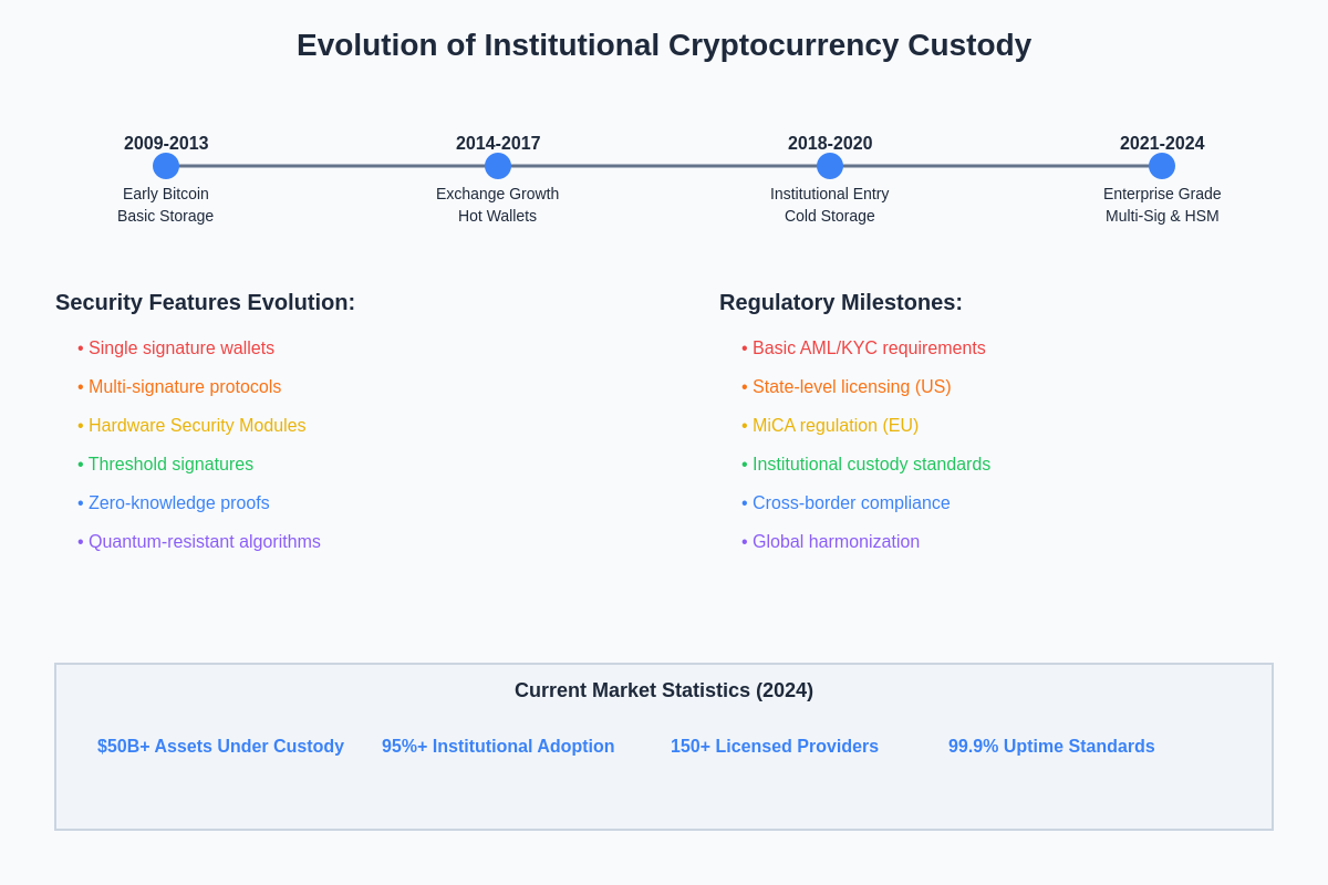 Featured image of post Exchange Custody Solutions: Institutional-Grade Asset Protection