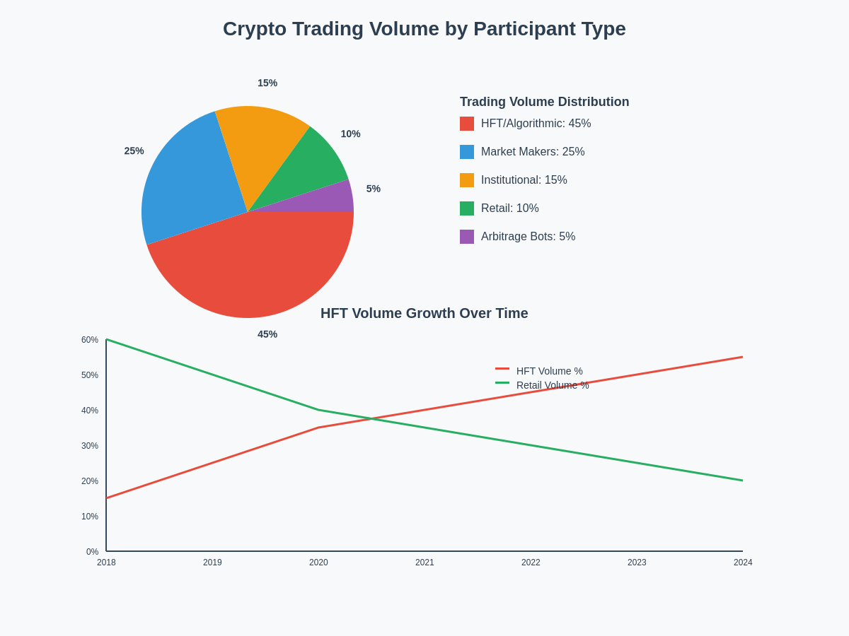 Trading Volume Analysis