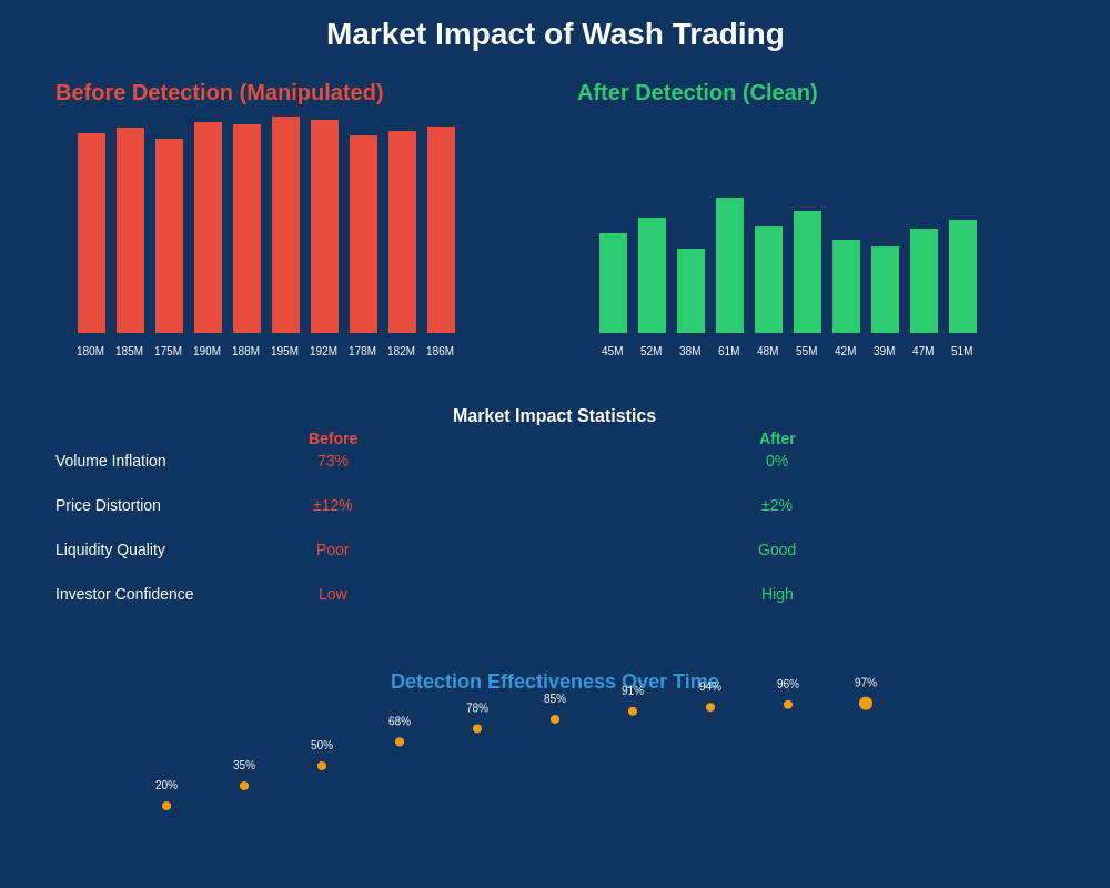 Market Impact Analysis