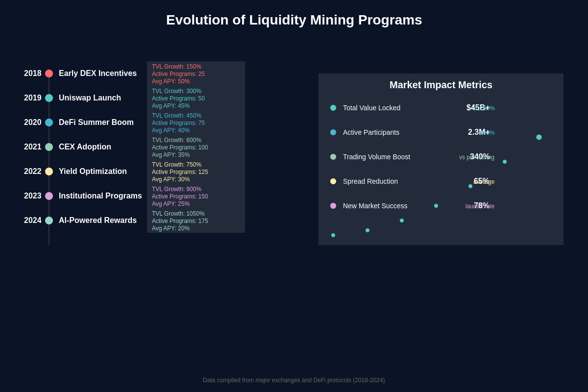 Featured image of post Liquidity Mining Programs: How Exchanges Bootstrap New Markets