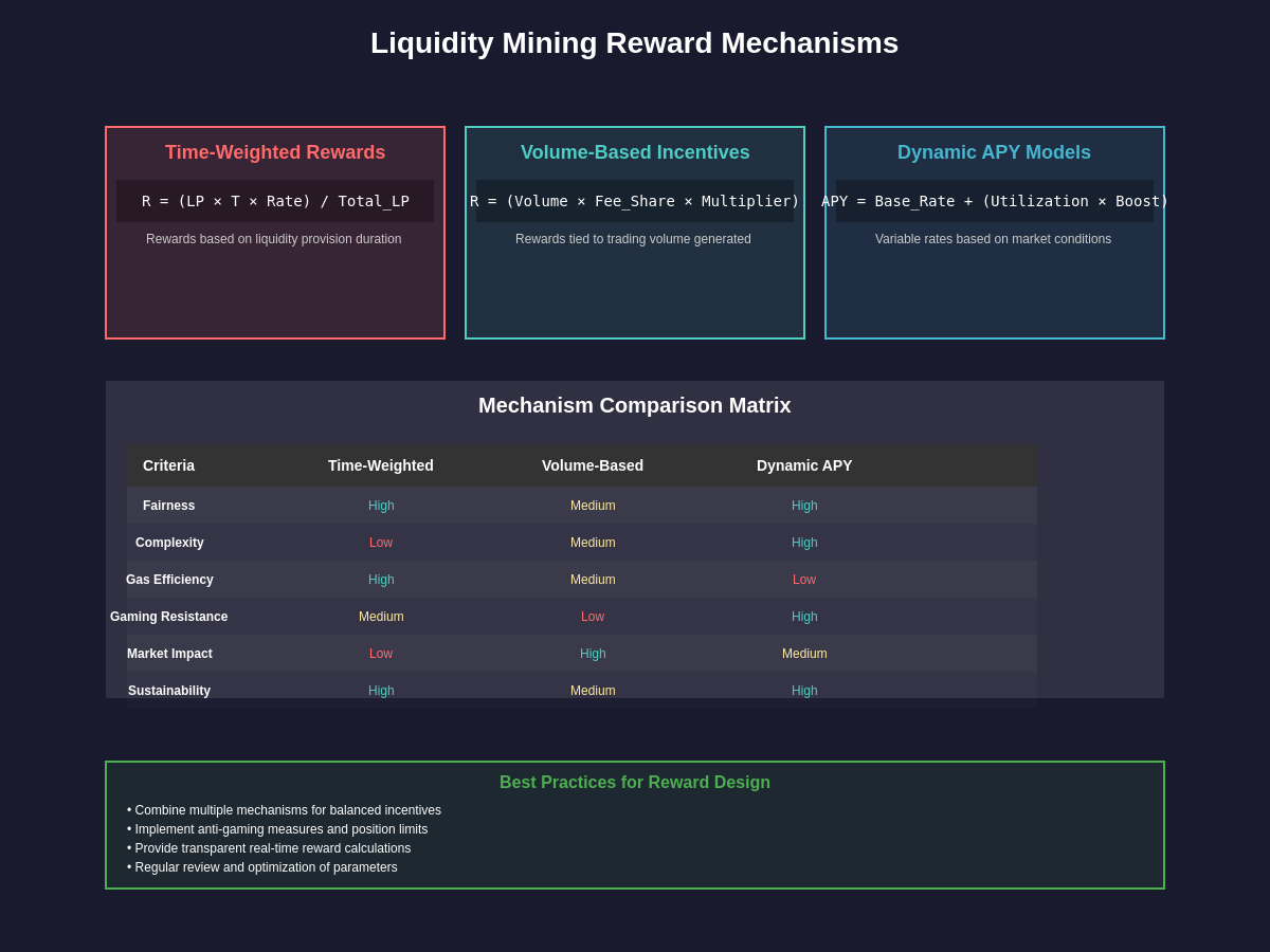 Reward Mechanisms