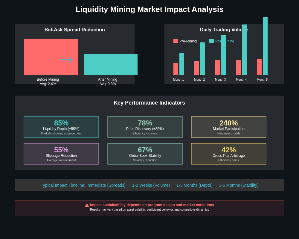 Market Impact Analysis