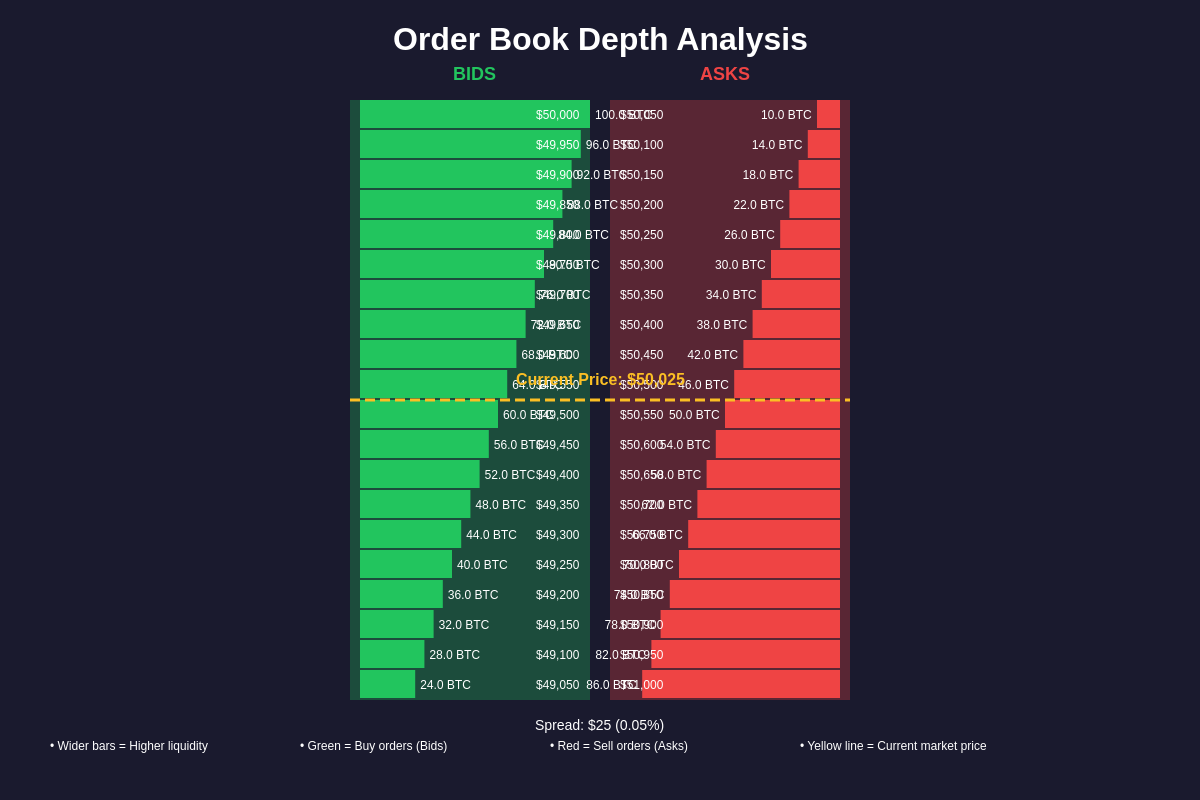 Featured image of post Order Book Depth Analysis: Finding True Liquidity