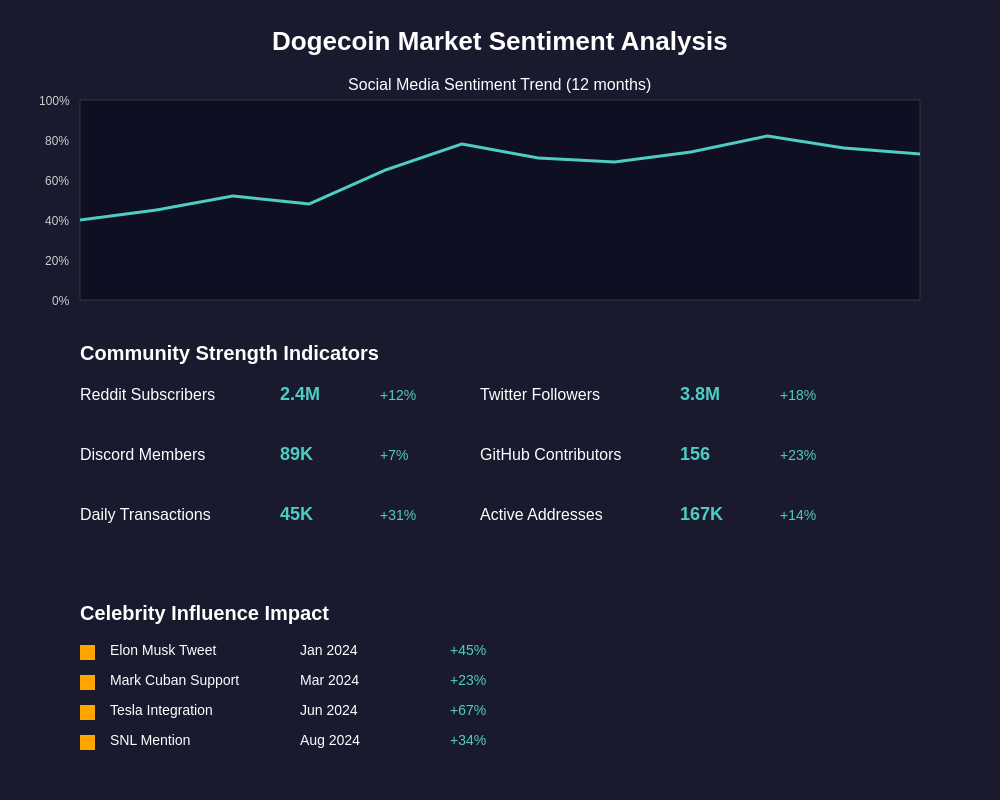 Market Sentiment Analysis