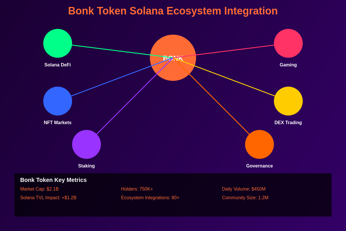 Featured image of post Bonk Token on Solana: The Memecoin That Broke All Records