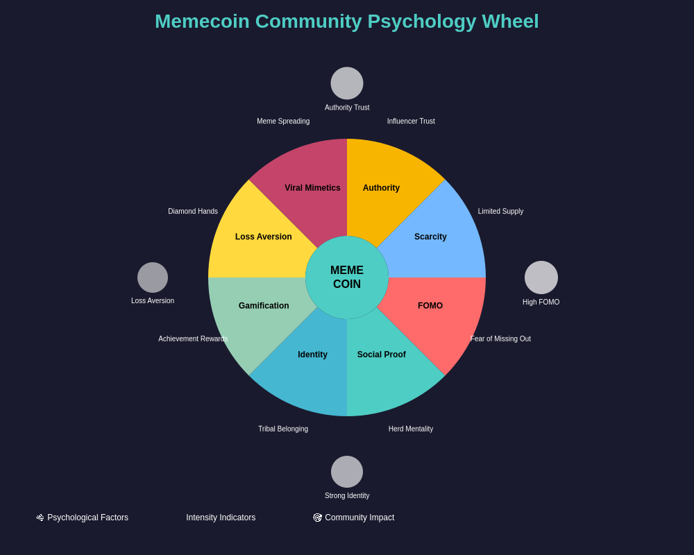 Community Psychology Wheel