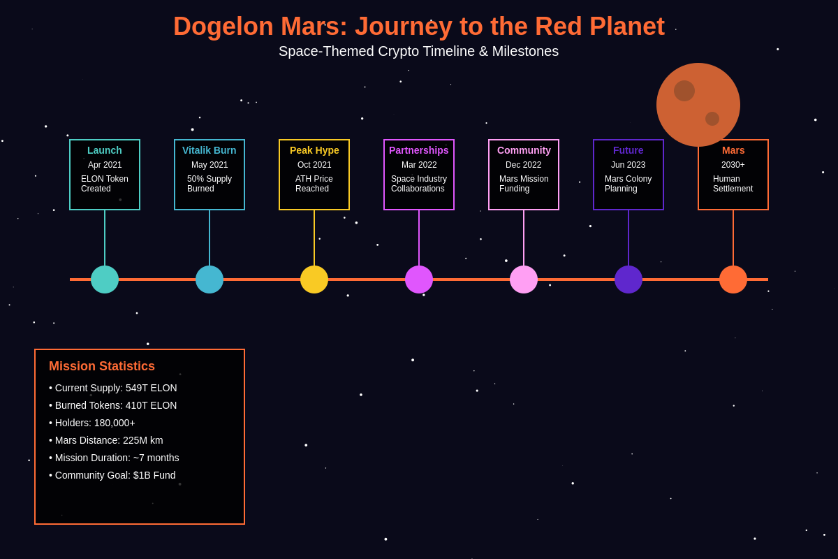 Featured image of post Dogelon Mars (ELON): Space-Themed Crypto's Galactic Ambitions
