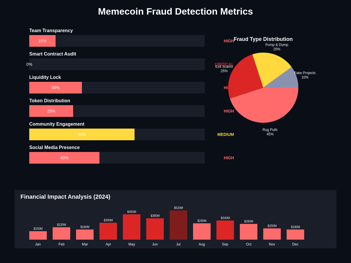 Fraud Detection Metrics