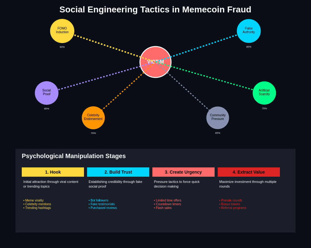 Social Engineering Tactics