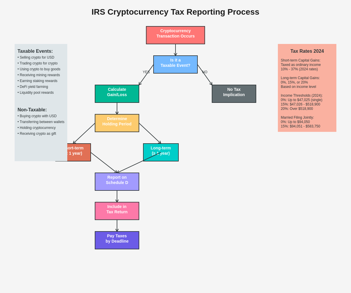 Featured image of post Meme Coin Taxes: IRS Guidelines for Speculative Trading