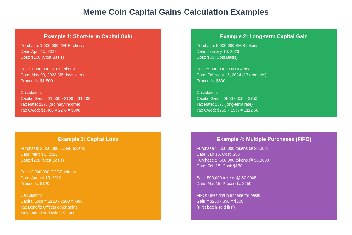 Capital Gains Calculation Examples