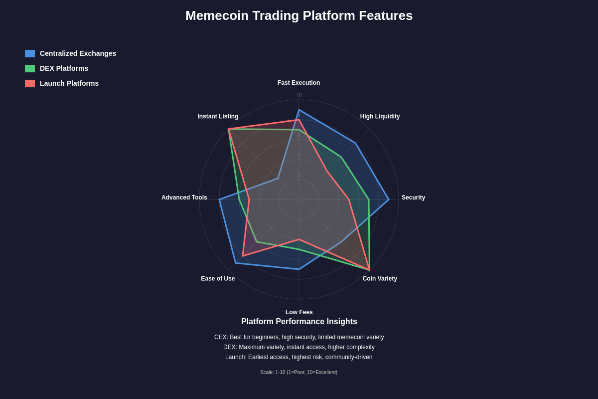 Platform Feature Comparison