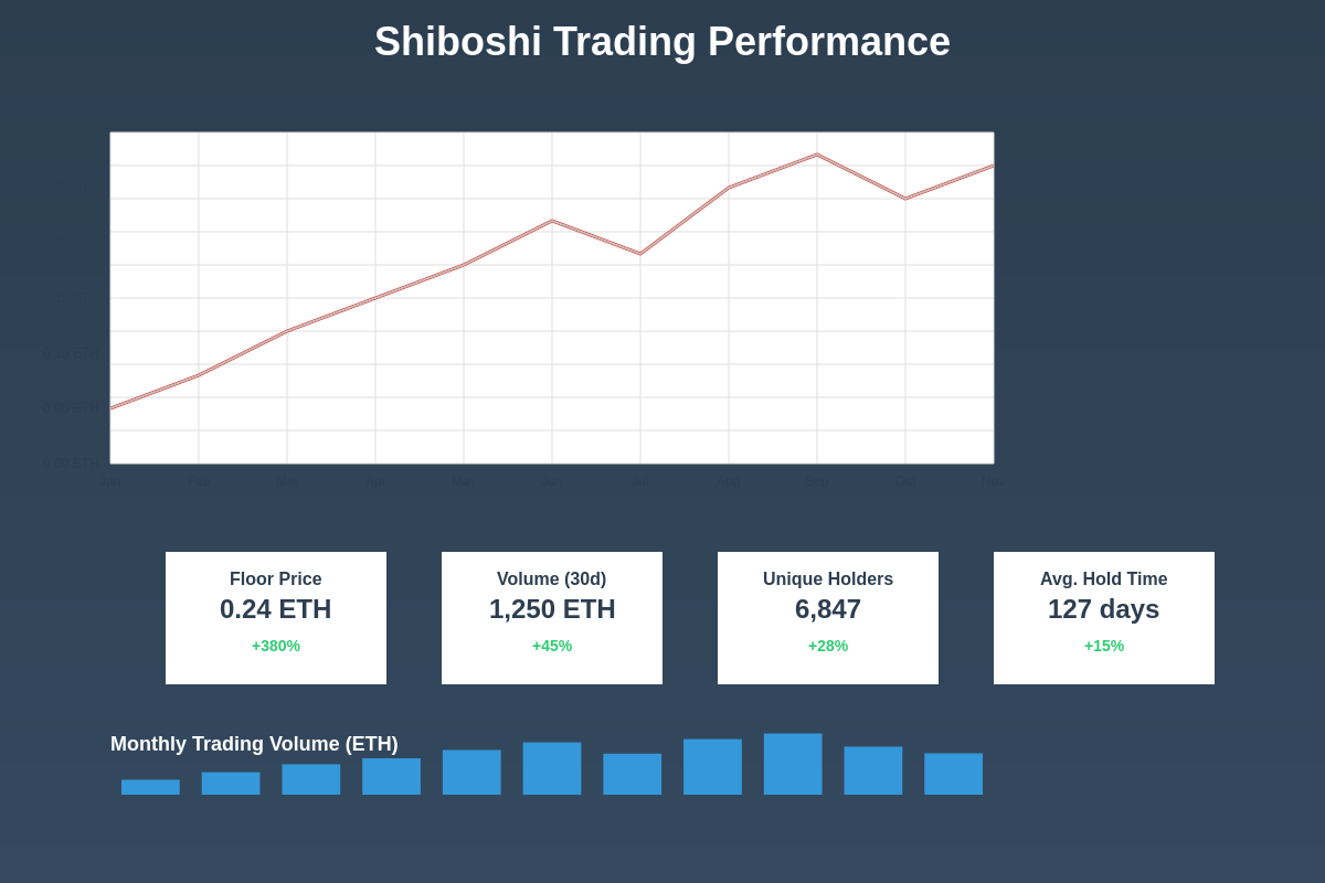 Trading Performance Analysis
