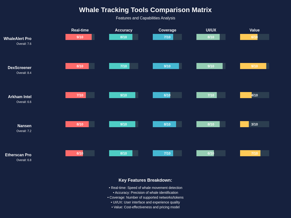 Whale Tracking Tools Comparison Matrix