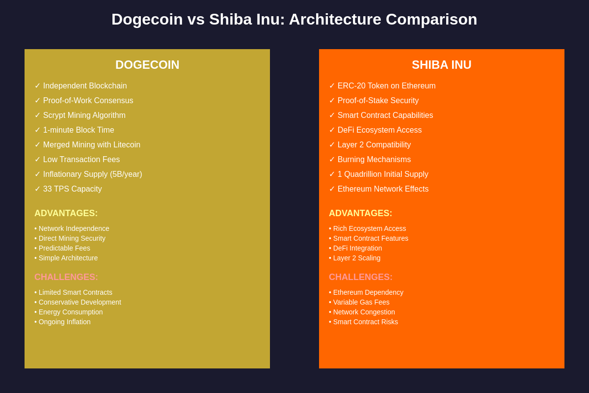 Featured image of post Dogecoin's Proof-of-Work vs Shiba's Ethereum Dependency