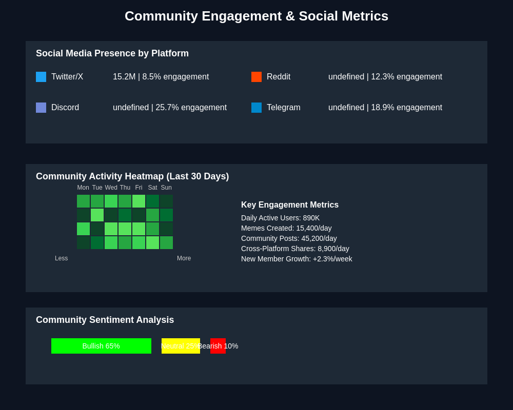 Community Engagement Metrics