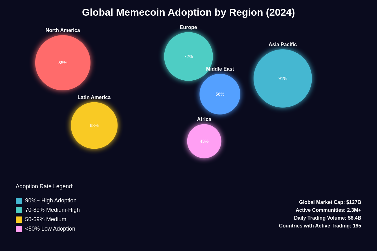 Featured image of post The Global Appeal of Memecoins: Cultural Impact Analysis