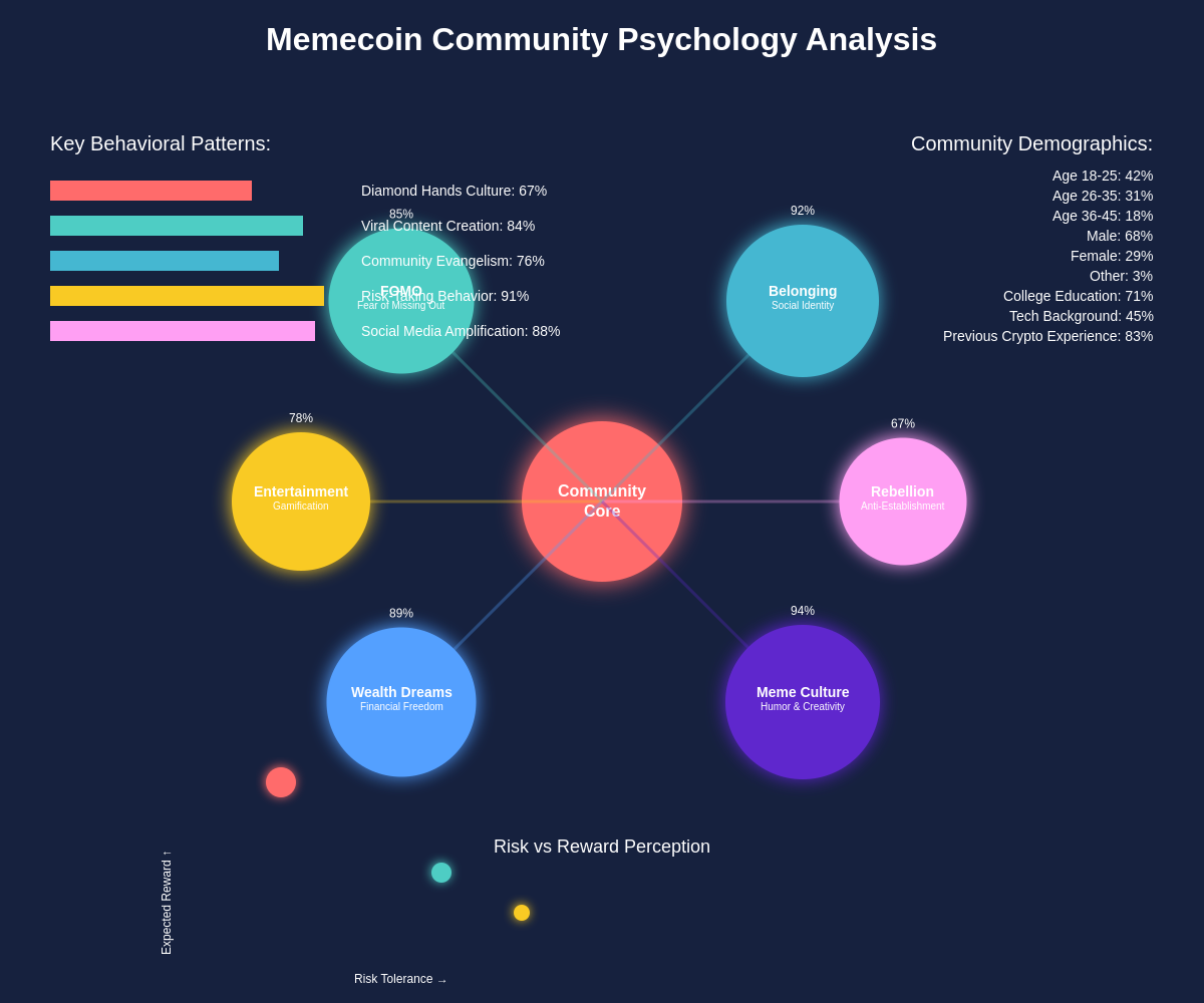 Community Psychology Analysis