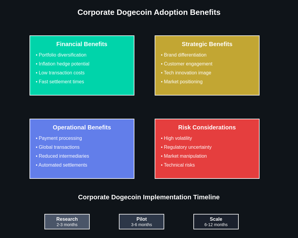 Corporate Adoption Benefits