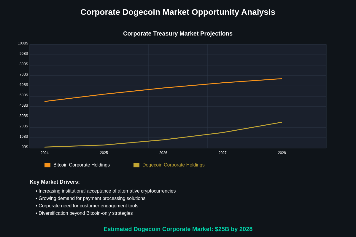 Market Opportunity Analysis
