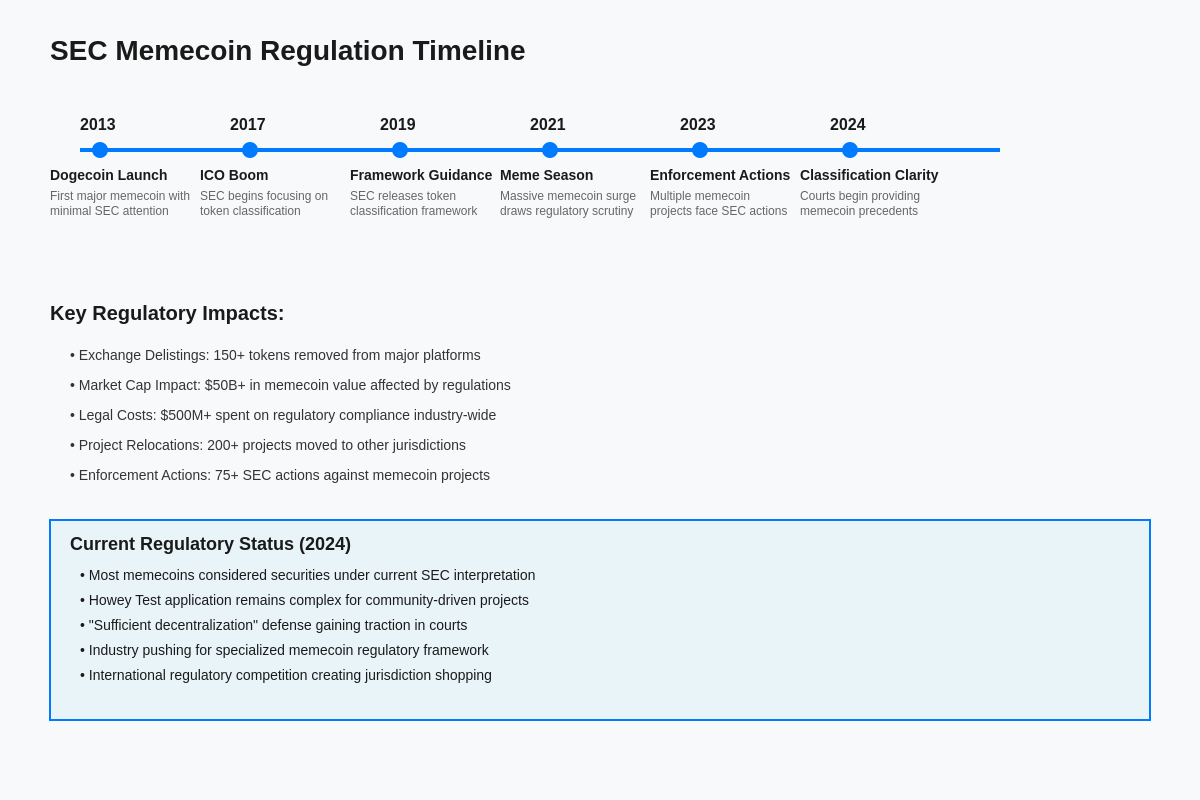 Featured image of post The Regulatory Future of Memecoins: SEC Classification