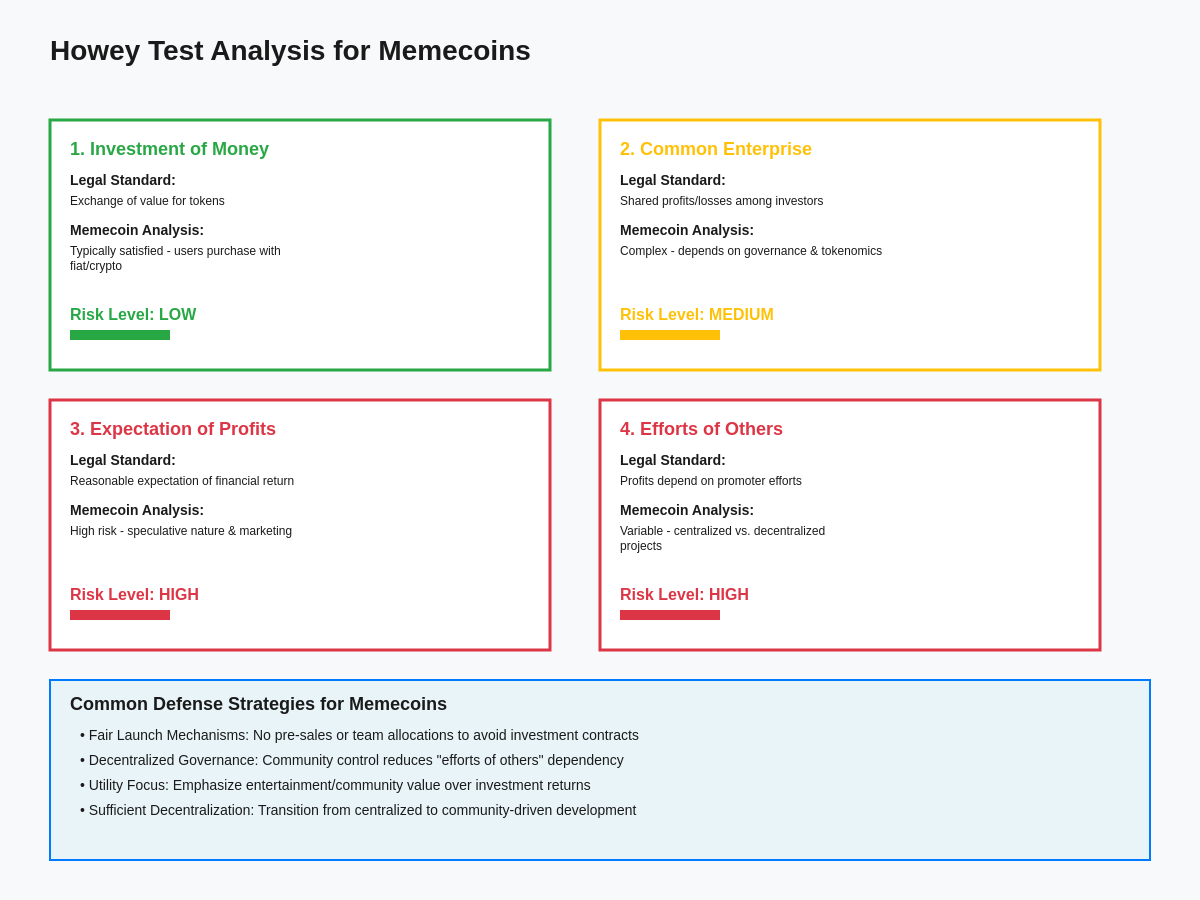 Howey Test Analysis Framework