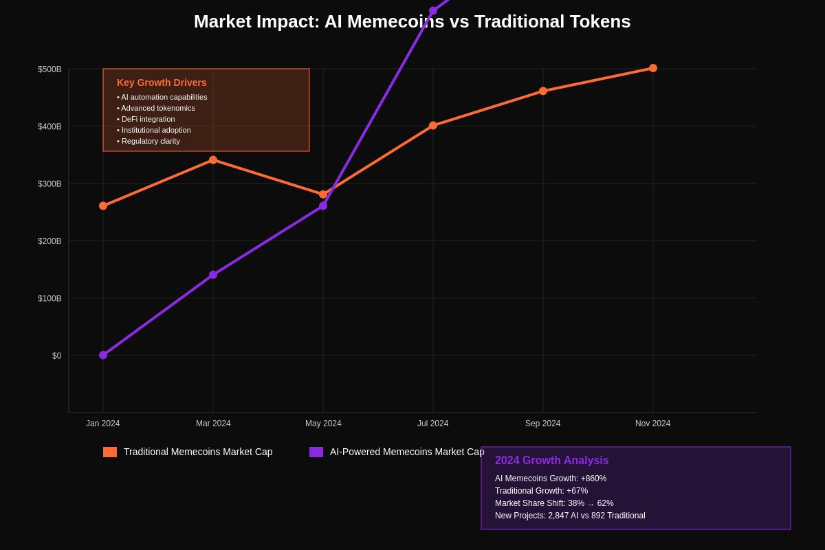 Market Impact Analysis