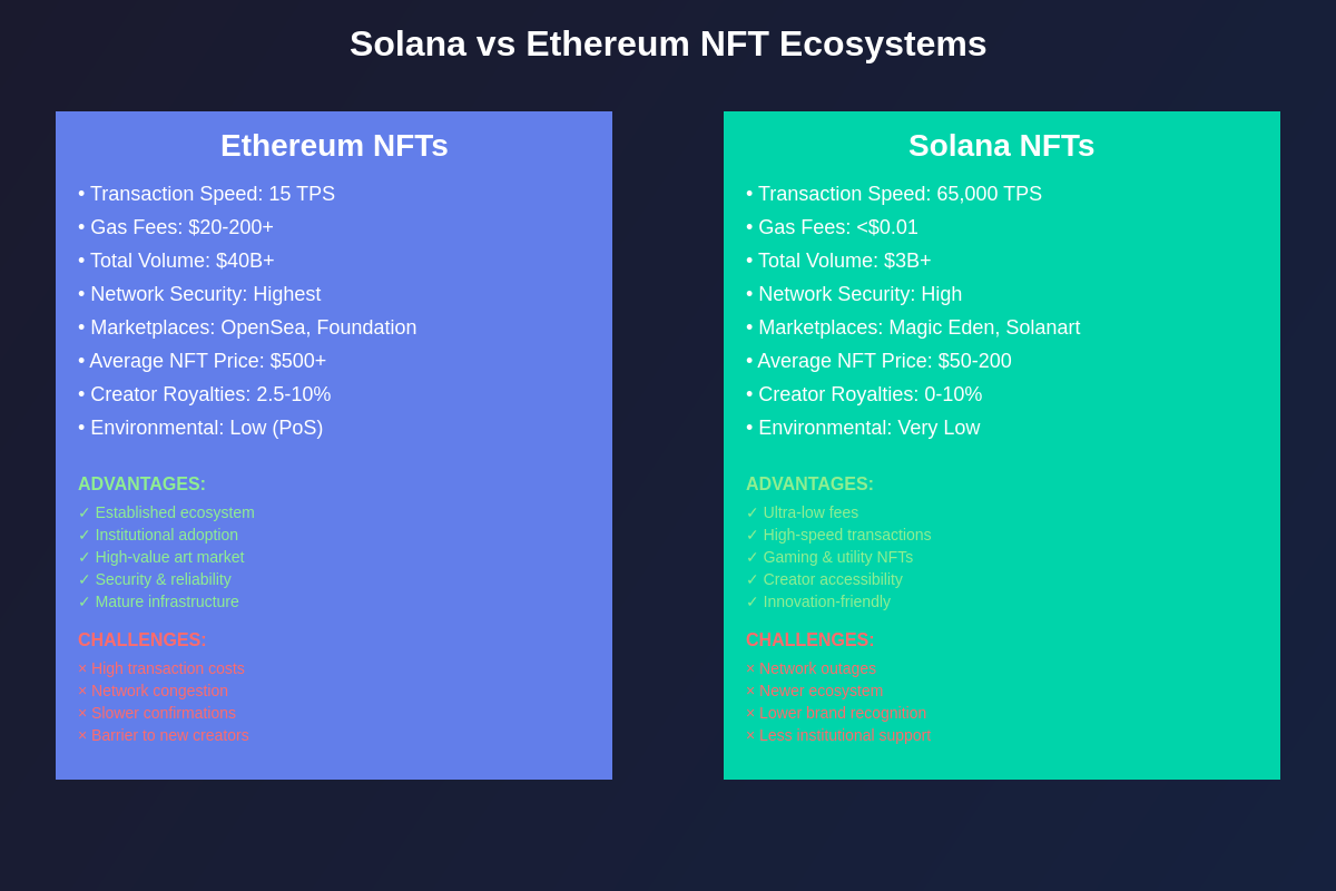 Featured image of post Solana NFTs vs Ethereum NFTs: The Battle for Digital Art Supremacy