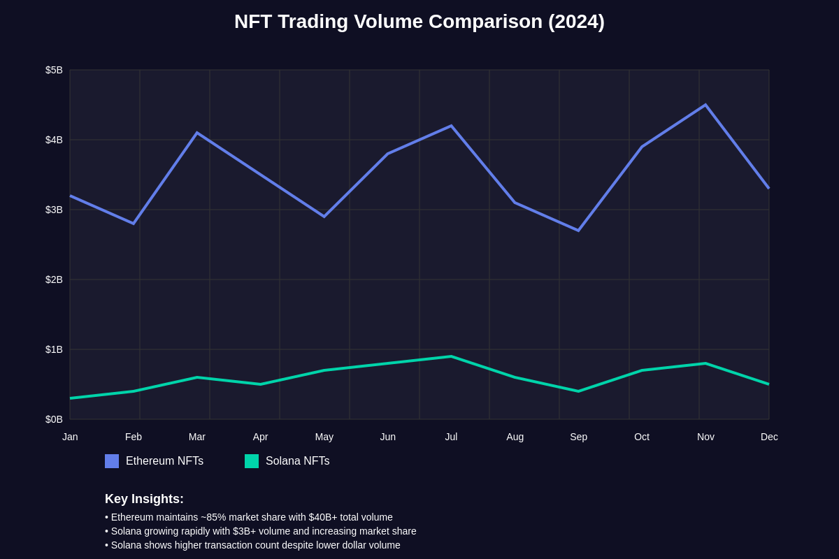 Trading Volume Analysis