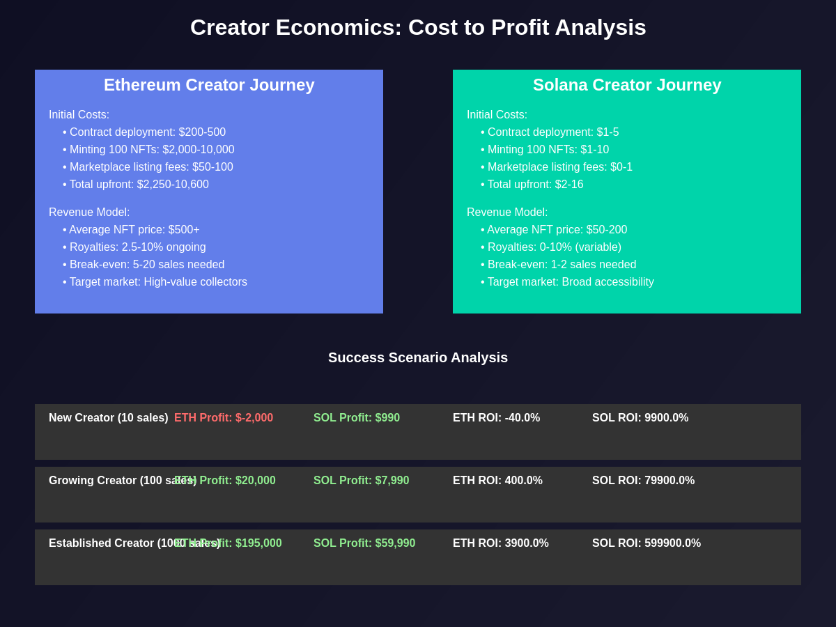Creator Economics Analysis