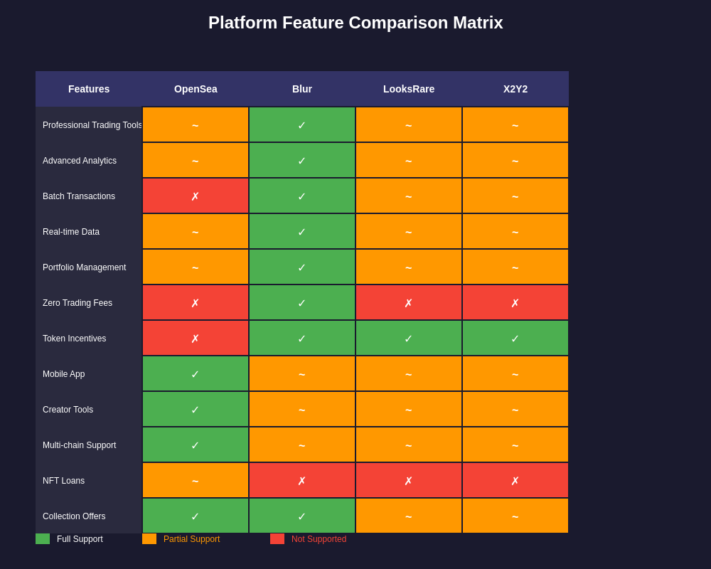 Platform Feature Comparison Matrix