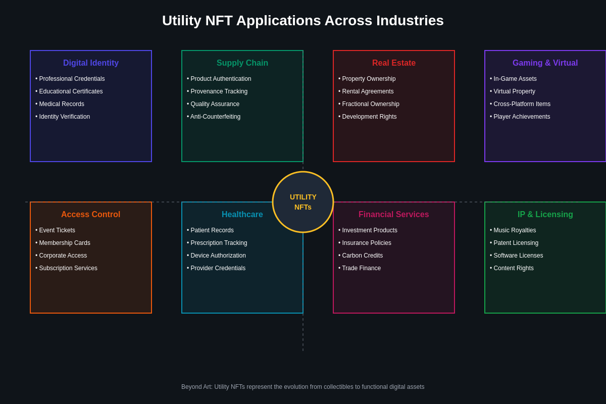 Featured image of post Utility NFTs: Beyond Art to Real-World Applications