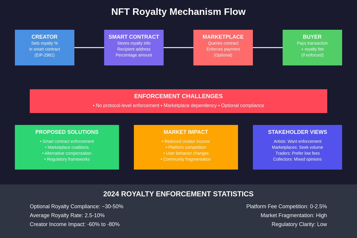 Featured image of post NFT Royalties Controversy: Artists vs. Marketplaces Explained