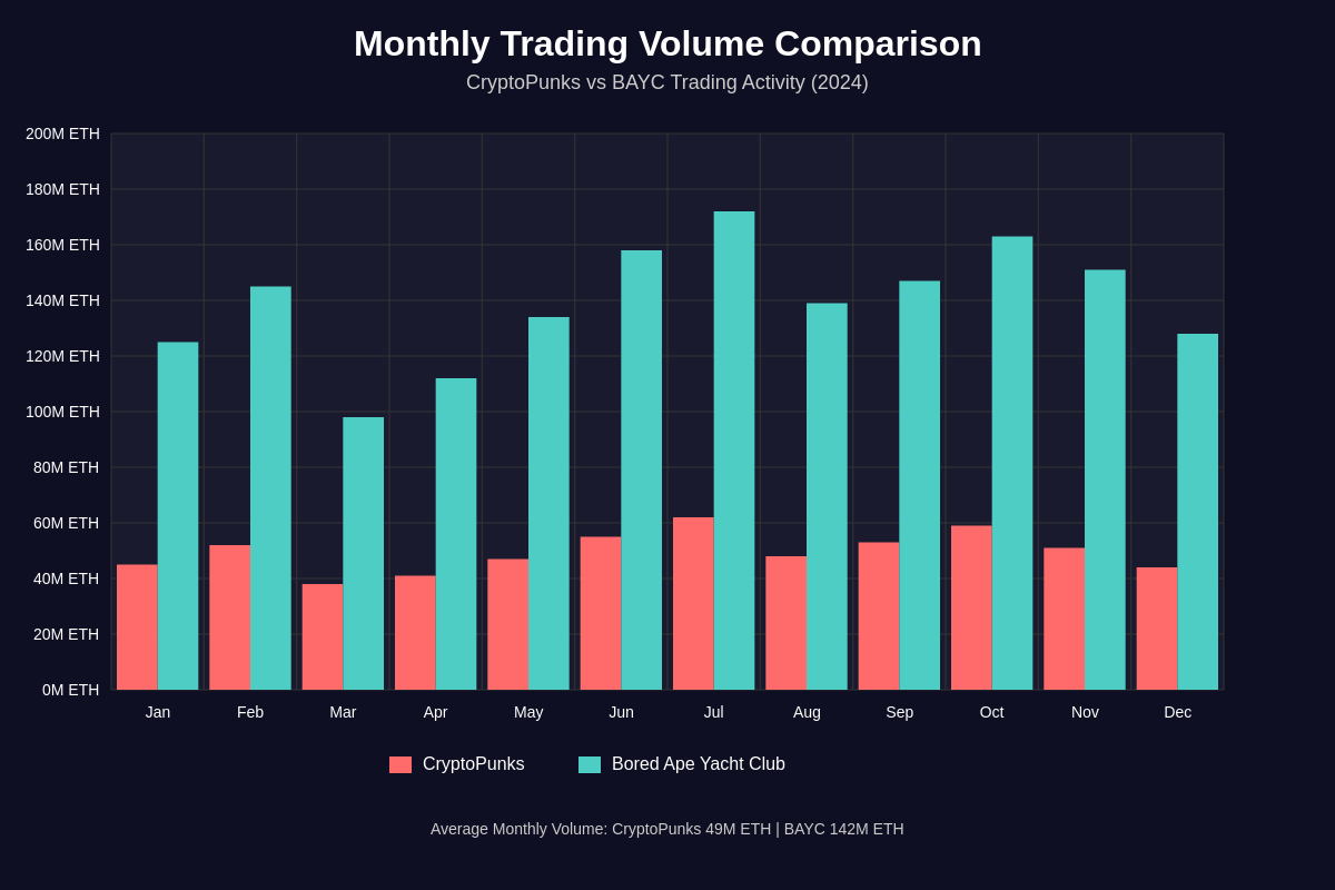 Monthly Trading Volume Analysis