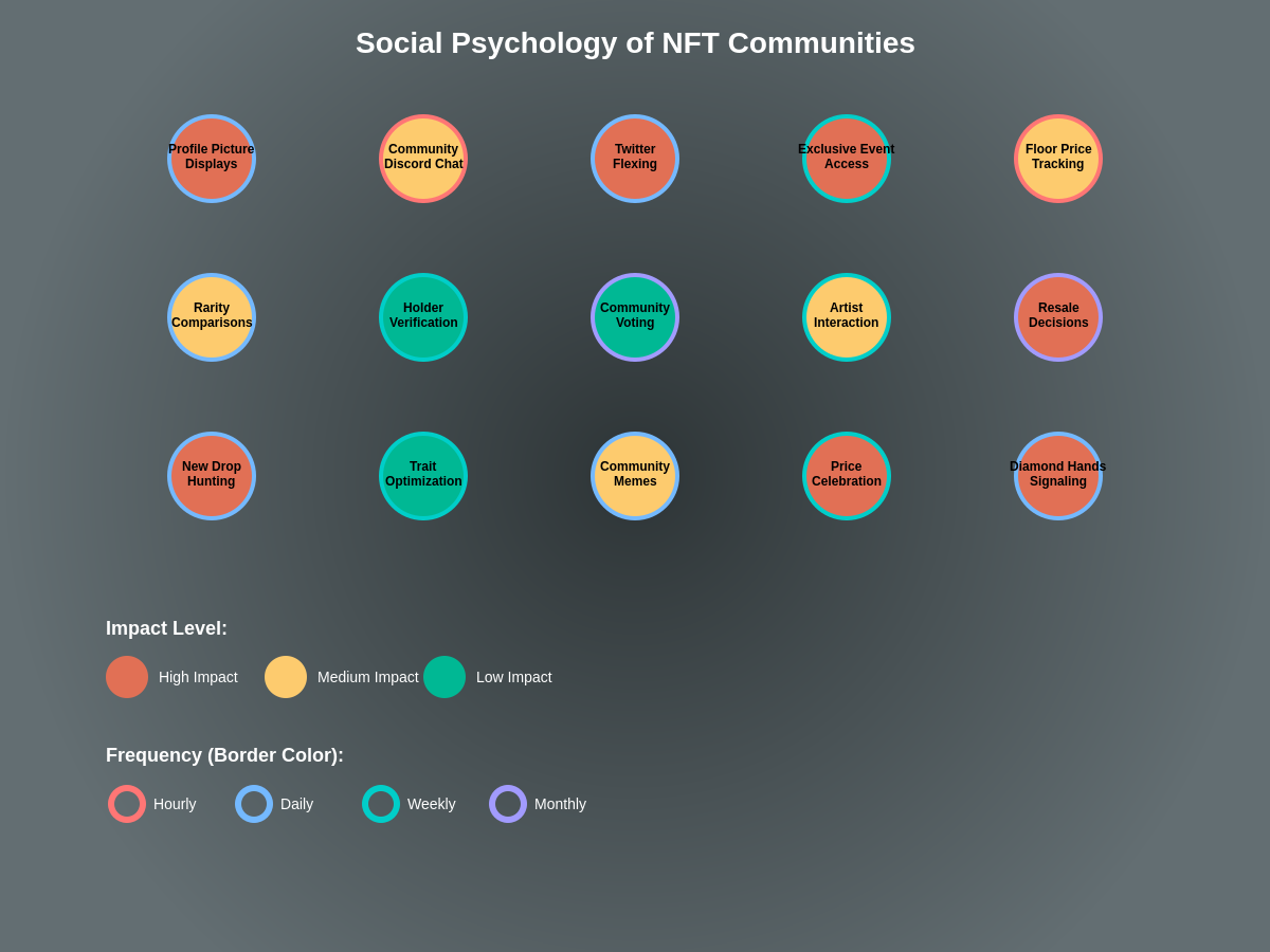 Social Psychology Matrix