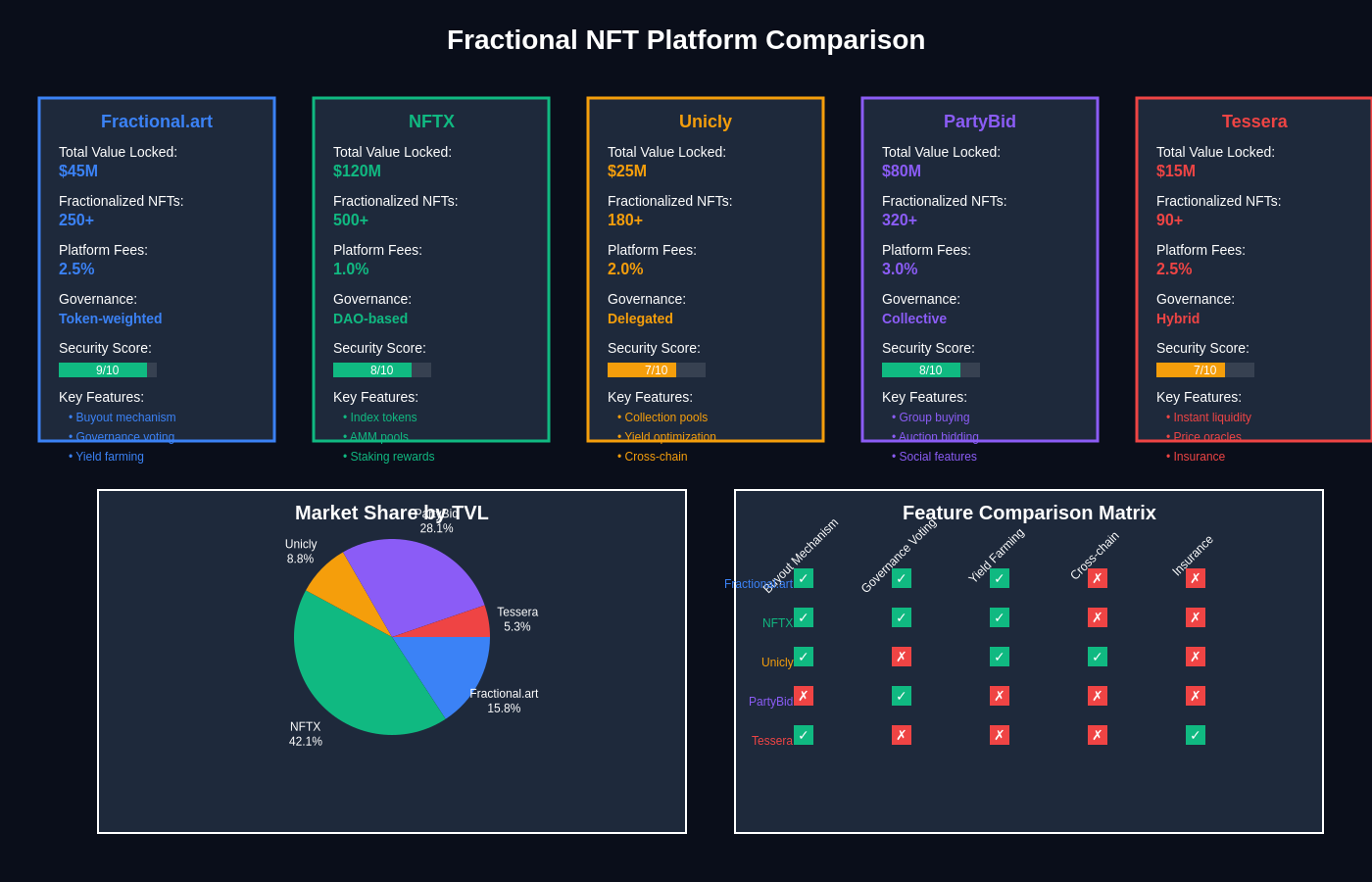 Platform Comparison