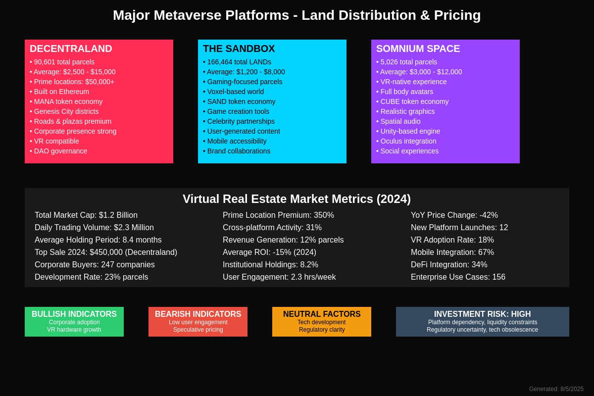 Featured image of post Virtual Real Estate NFTs: Metaverse Land Investment Guide