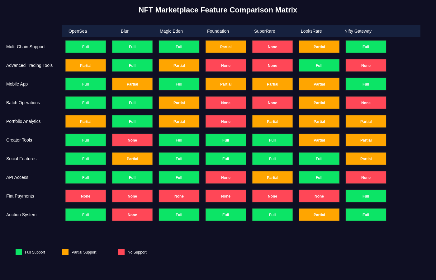 Feature Comparison Matrix