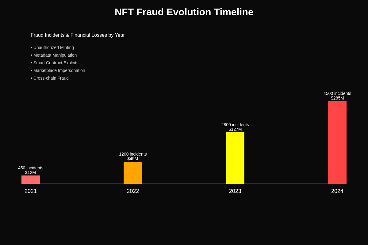 Featured image of post NFT Authentication: Fighting Fakes in Digital Collectibles