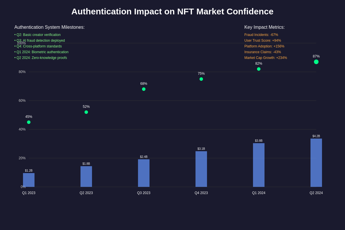 Market Impact Analysis