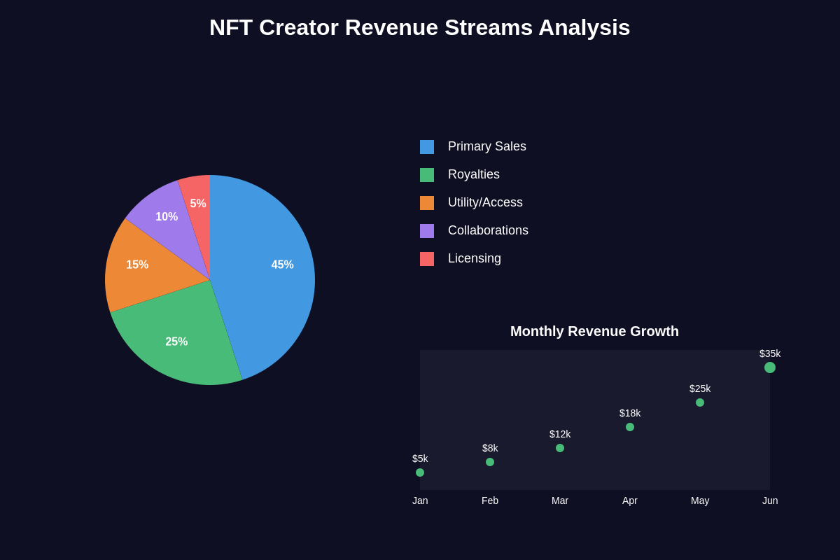 Featured image of post NFT Creator Economy: How Artists Monetize Digital Ownership